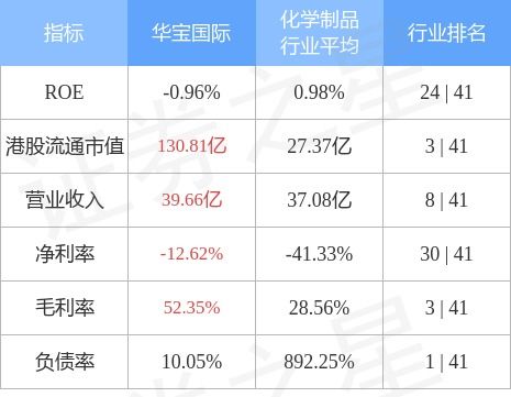 華寶國際斥資8.37億元布局金融產(chǎn)品投資管理，戰(zhàn)略轉(zhuǎn)型再提速